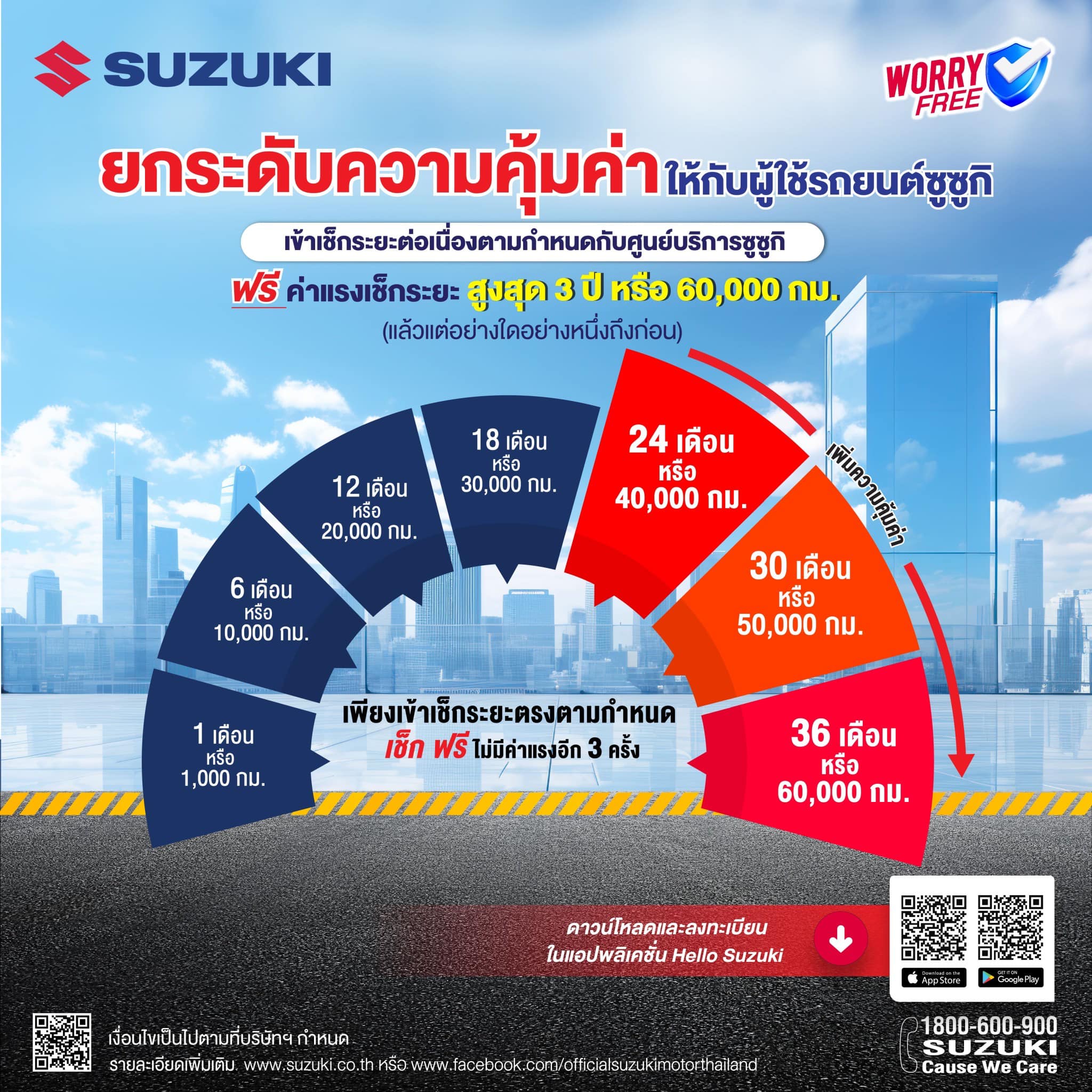 โปรโมชั่นฝ่ายบริการ…