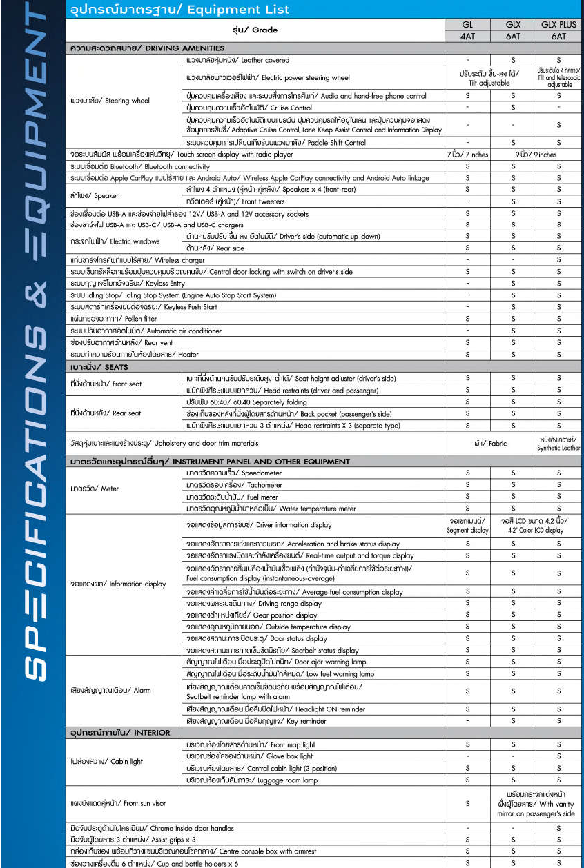 ALL NEW SUZUKI FRONX SPEC